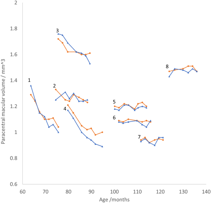 First in man study of intravitreal tripeptidyl peptidase 1 for CLN2 retinopathy