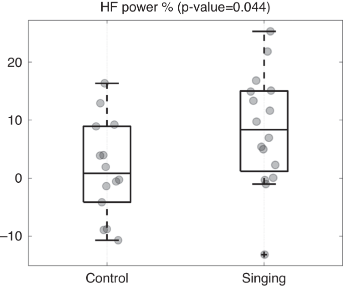 Maternal singing sustains preterm hospitalized newborns’ autonomic nervous system maturation: an RCT