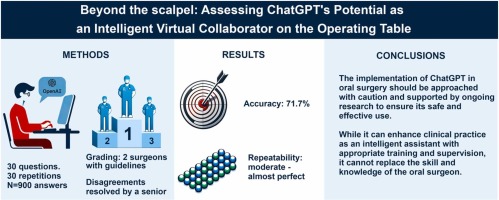 Beyond the Scalpel: Assessing ChatGPT's Potential as an Auxiliary Intelligent Virtual Assistant in Oral Surgery