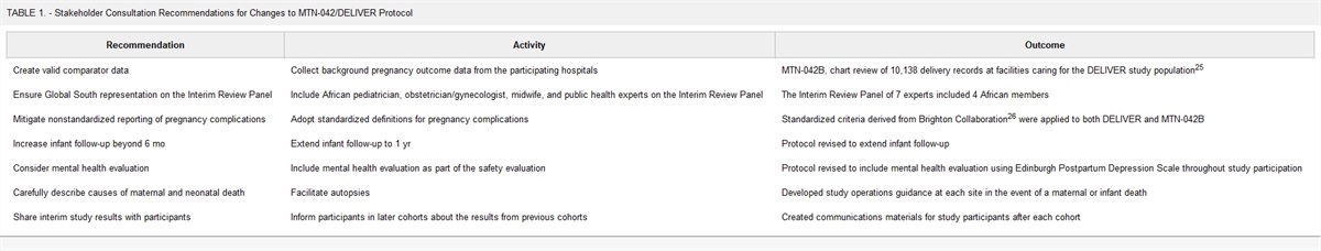 DELIVER: A Safety Study of a Dapivirine Vaginal Ring and Oral PrEP for the Prevention of HIV During Pregnancy