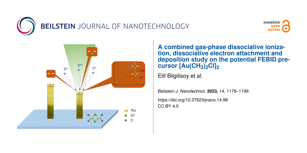 A combined gas-phase dissociative ionization, dissociative electron attachment and deposition study on the potential FEBID precursor [Au(CH3)2Cl]2