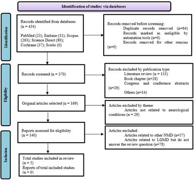 MicroRNA as potential biomarker for severity, progression, and therapeutic monitoring in animal models of limb-girdle muscular dystrophy: a systematic review
