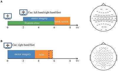 Multi-domain feature joint optimization based on multi-view learning for improving the EEG decoding