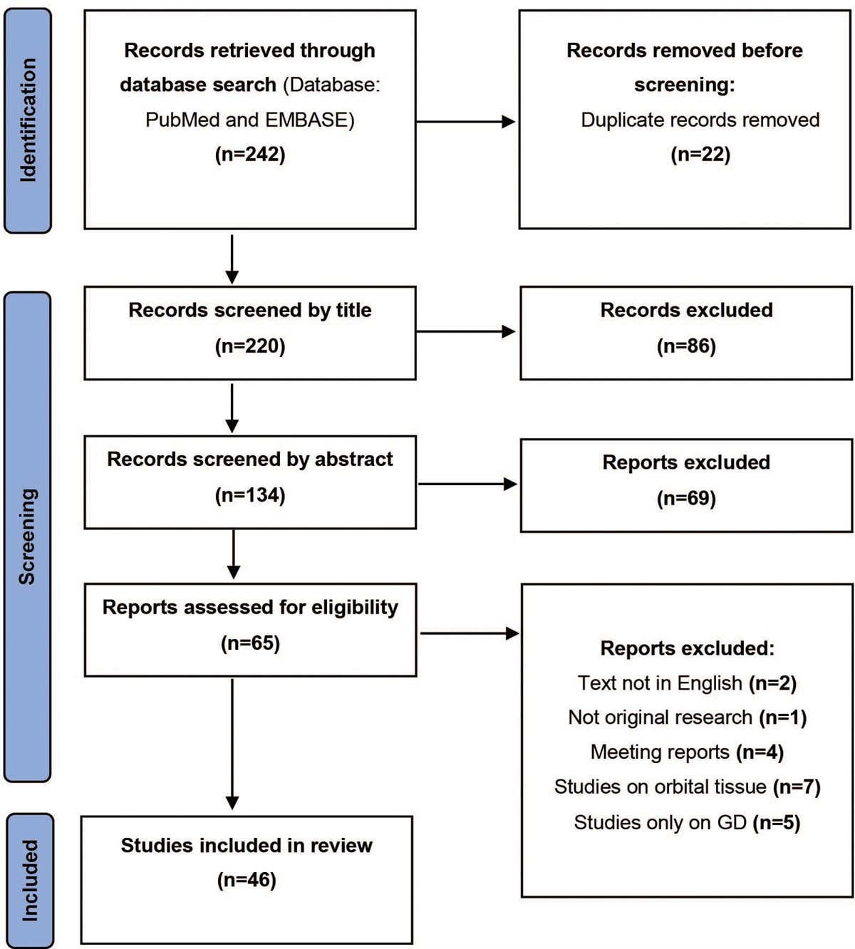 Molecular Biomarkers in Thyroid Eye Disease: A Literature Review