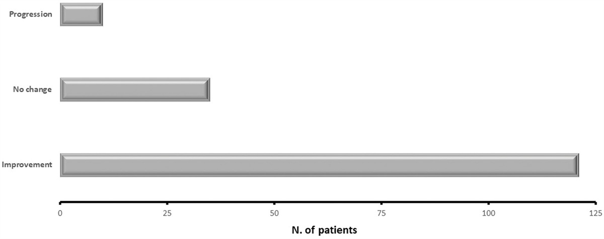 Thyroid Eye Disease: Epidemiology, Natural History, and Risk Factors