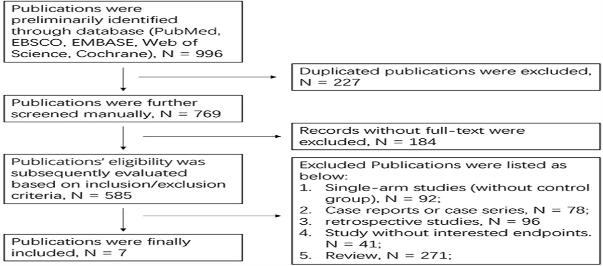 Influence of Regional Nerve Block in Addition to General Anesthesia on Postoperative Delirium, Pain, and In-hospital Stay in Patients Undergoing Cardiothoracic Surgery: A Meta-analysis