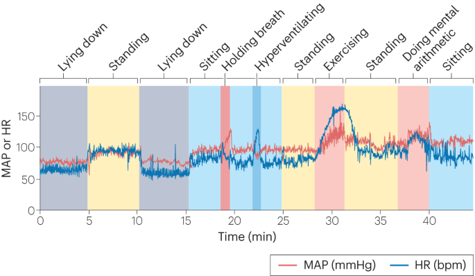 Progress towards improving blood pressure control