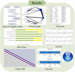 Comparative efficacy and tolerability of first-line treatments for untreated, HER2-negative, advanced gastric cancer: systematic review and network meta-analysis