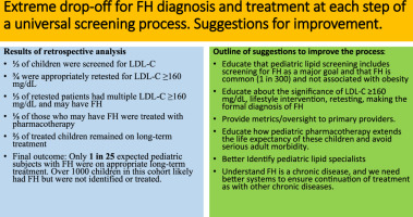 Universal Lipid Screening in Adolescents to Identify Familial Hypercholesterolemia in a Large Healthcare System