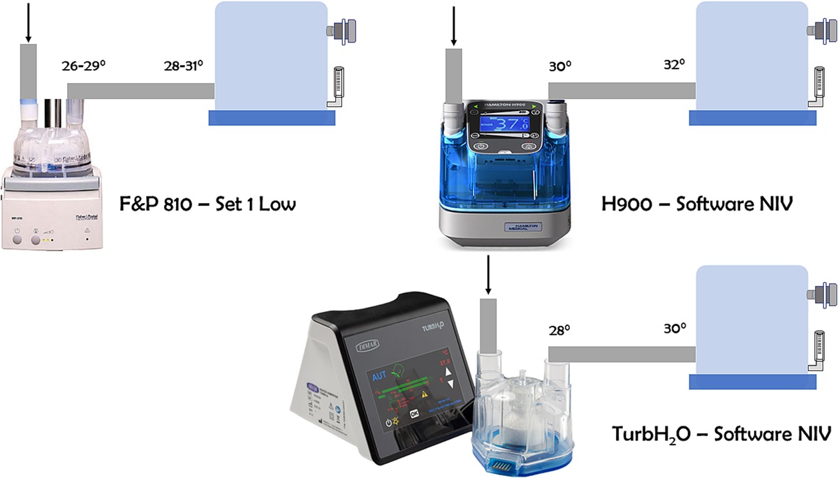 Gas Humidification During Helmet Continuous Positive Airway Pressure: A Crossover Randomized Physiologic Study in Healthy Subjects