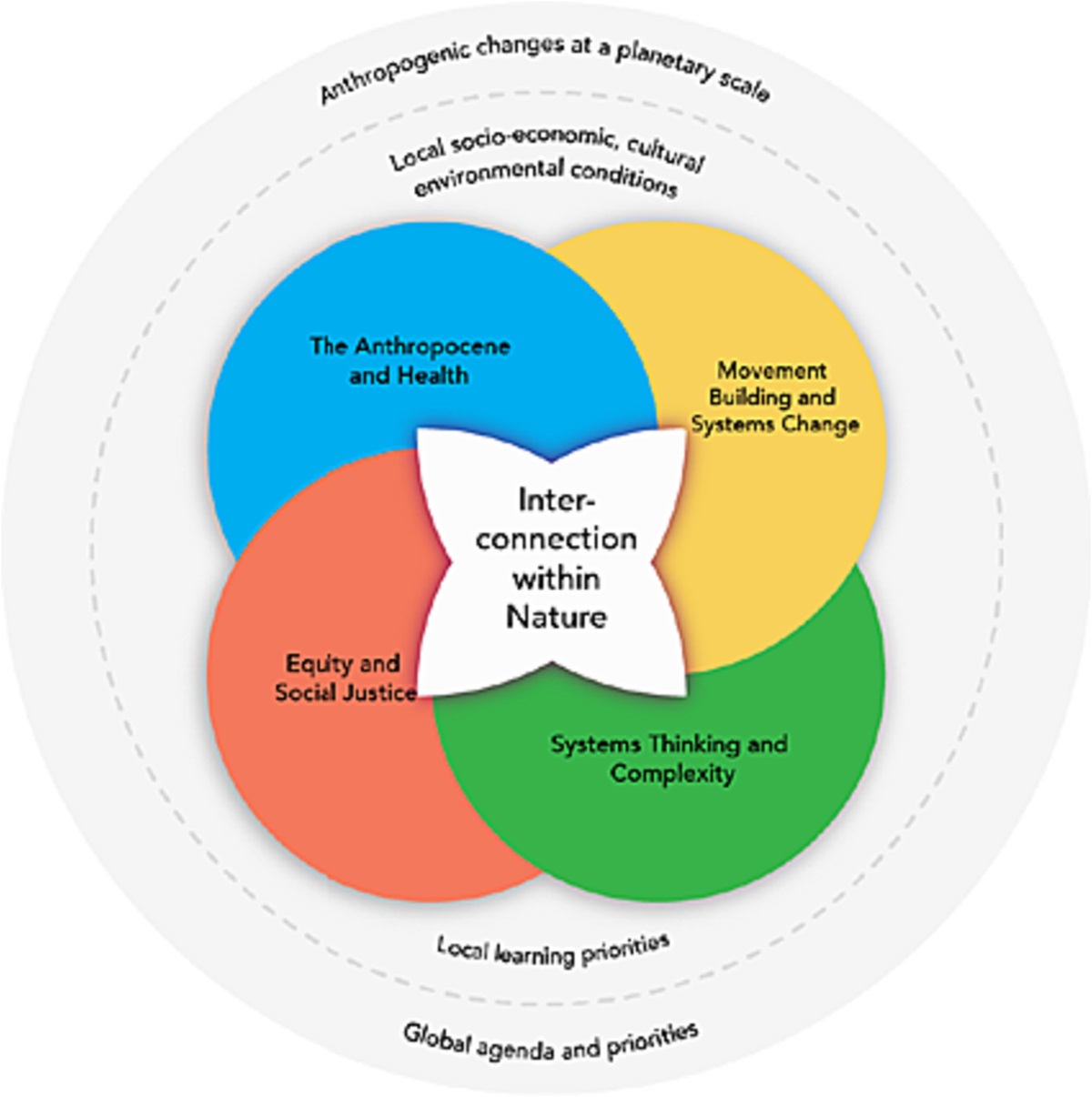 Planetary Health and Nursing Informatics: Time for Action