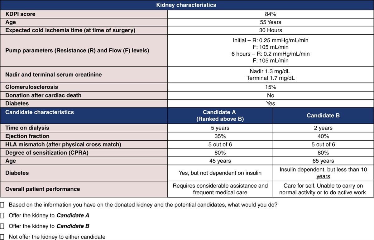 Physician Preferences when Selecting Candidates for Lower-Quality Kidney Offers