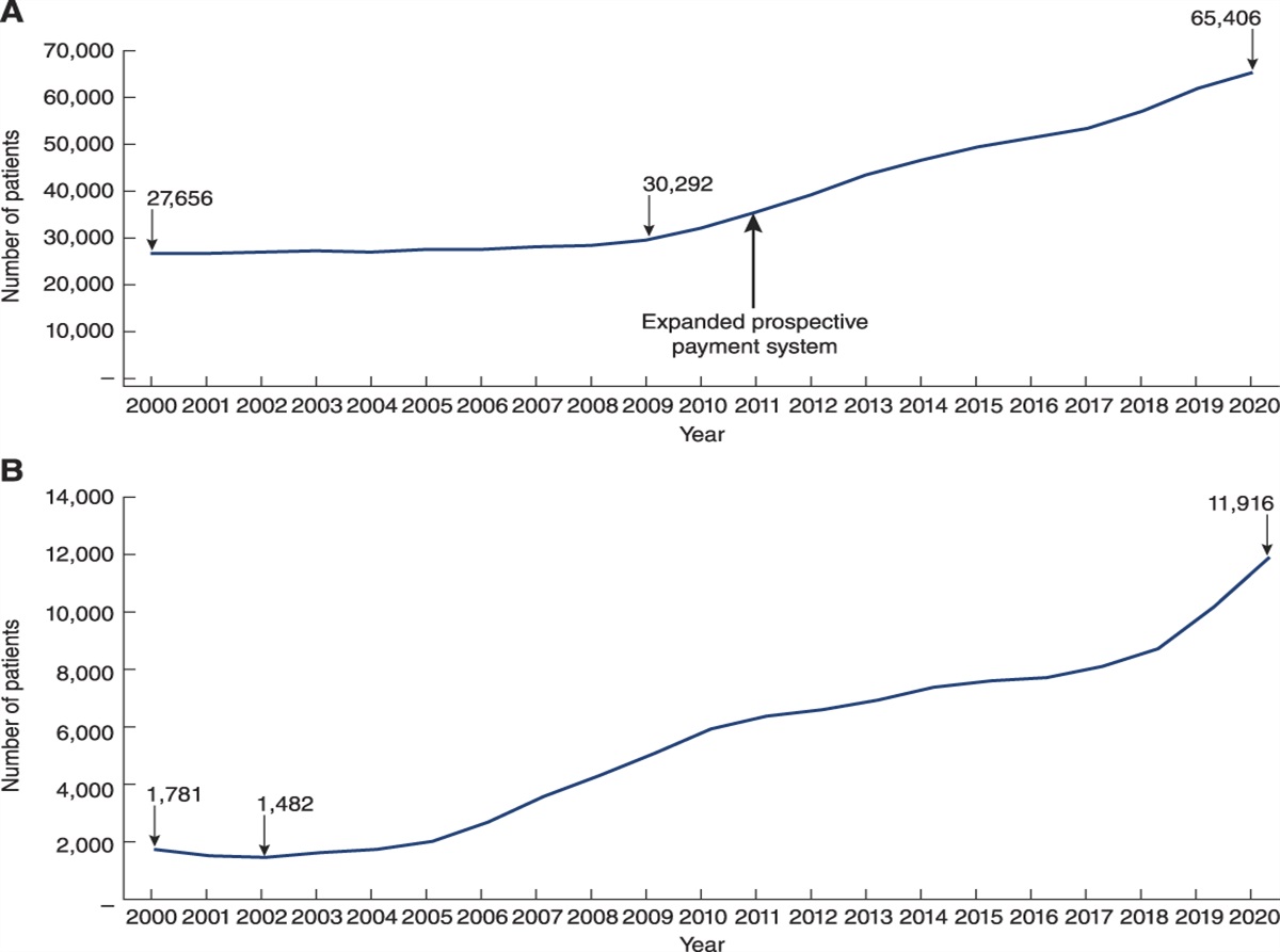 System-Level Strategies to Improve Home Dialysis: Policy Levers and Quality Initiatives