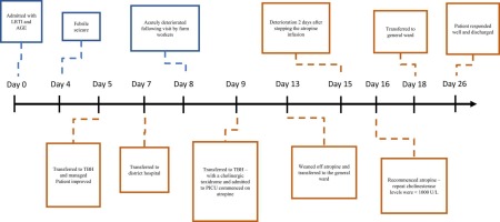 Methamidophos Poisoning: A Paediatric Case Report