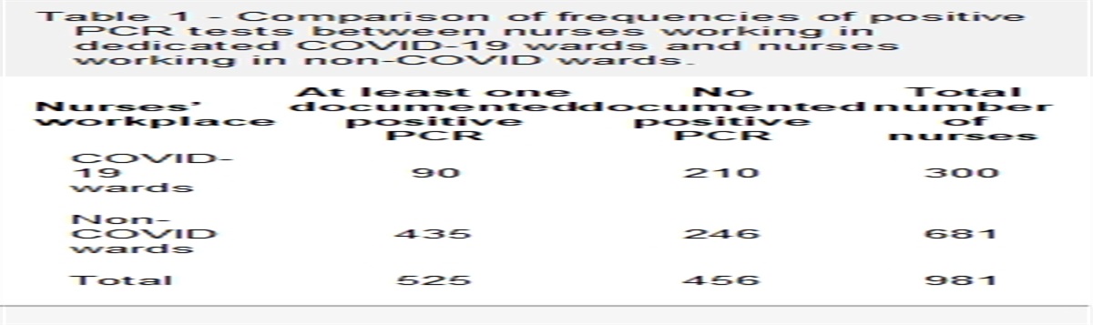 The risk of COVID-19 infection among nurses working with COVID-19 patients