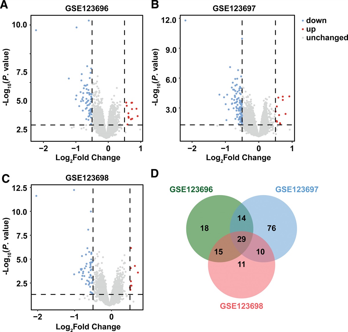 Transcriptomic analysis of mRNAs in human whole blood identified age-specific changes in healthy individuals