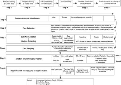 Public mental health through social media in the post COVID-19 era