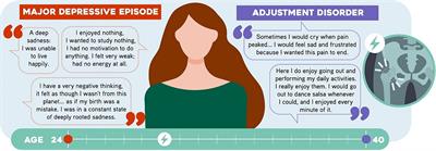 “I was very sad, but not depressed”: phenomenological differences between adjustment disorder and a major depressive episode