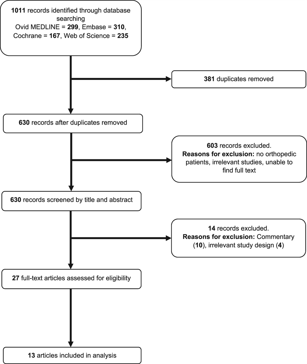 Overlapping Surgery in Orthopaedics: A Review of Efficacy, Surgical Costs, Surgical Outcomes, and Patient Safety