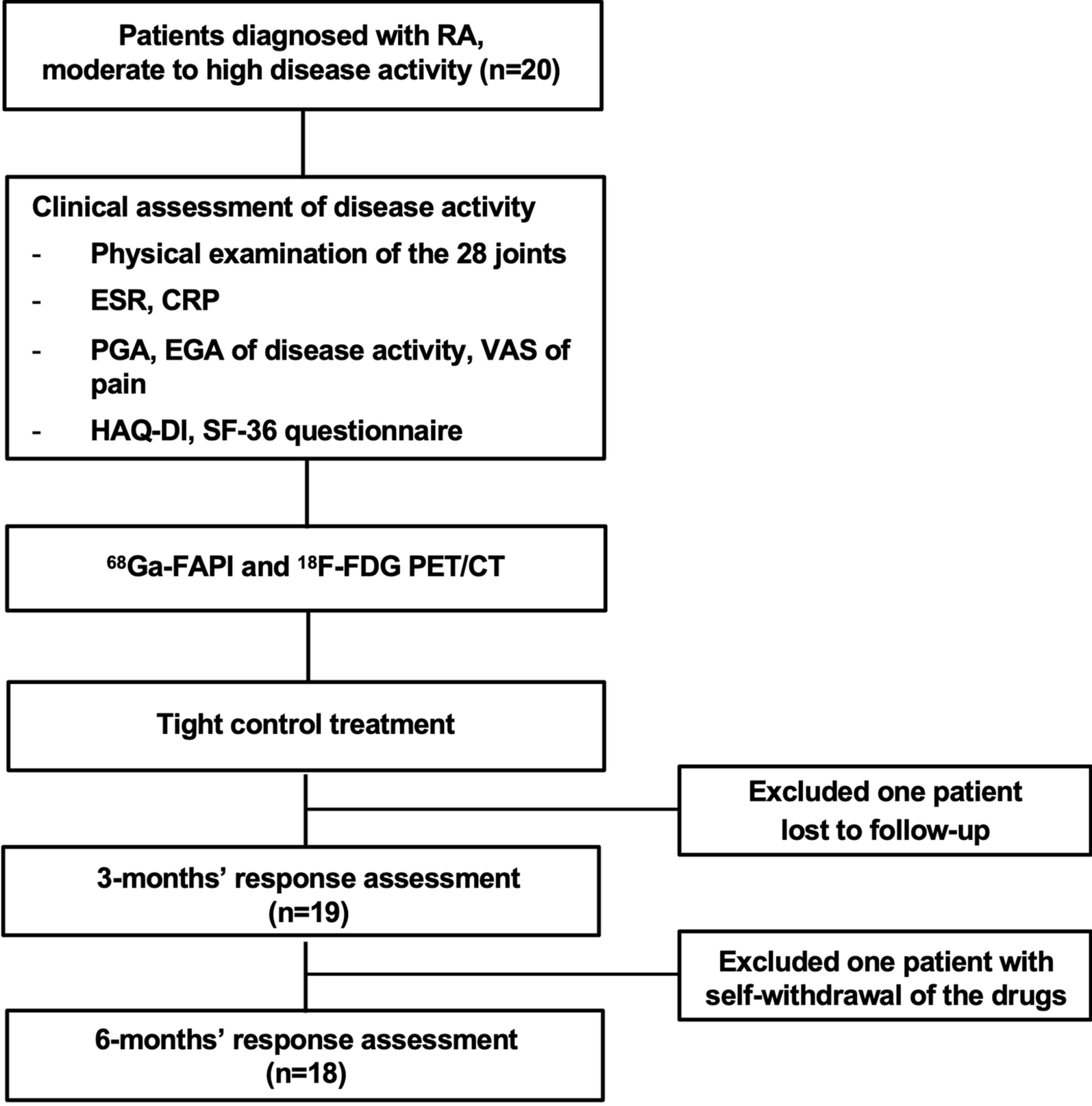[68 Ga]Ga-FAPI-04 PET/CT may be a predictor for early treatment response in rheumatoid arthritis