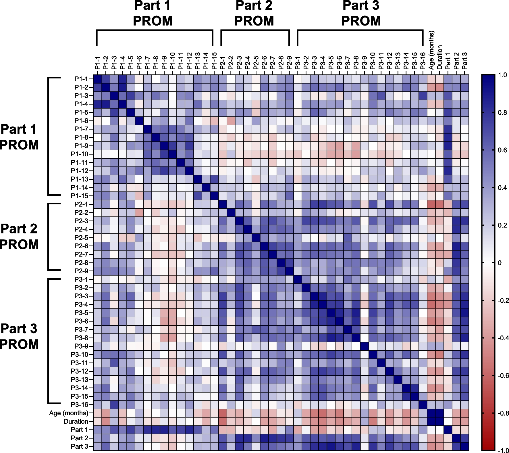 Development and evaluation of a patient-reported outcome measure specific for Gaucher disease with or without neurological symptoms in Japan