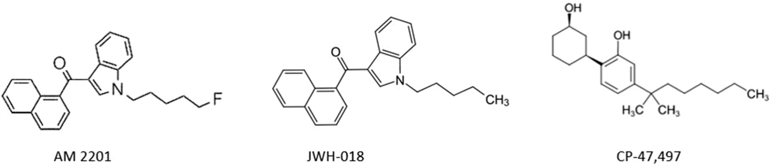 Quantitative analysis of three synthetic cannabinoids by densitometric high-performance thin-layer chromatography