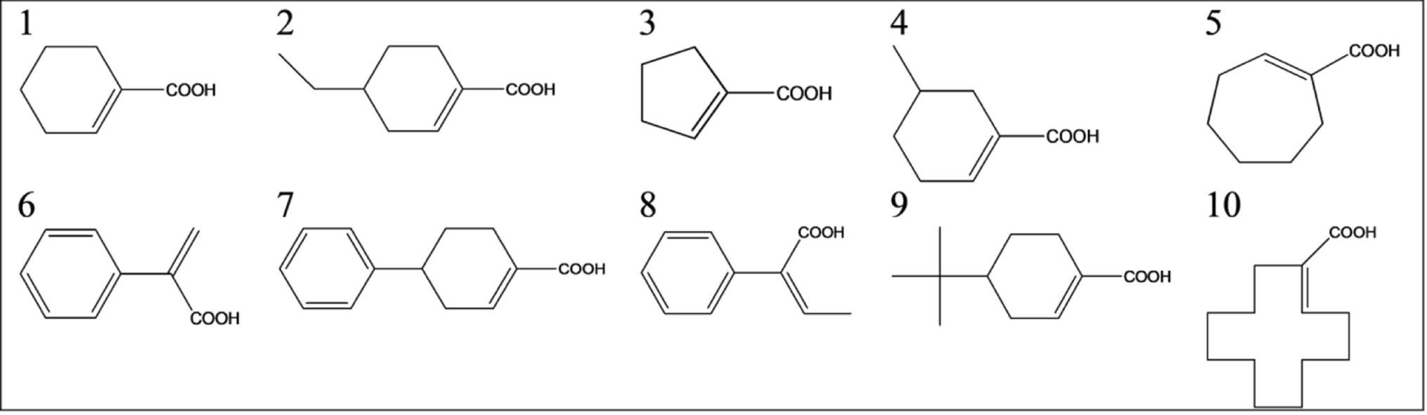 Reversed-phase thin-layer chromatographic and computational evaluation of lipophilicity parameters of α,β-unsaturated acids