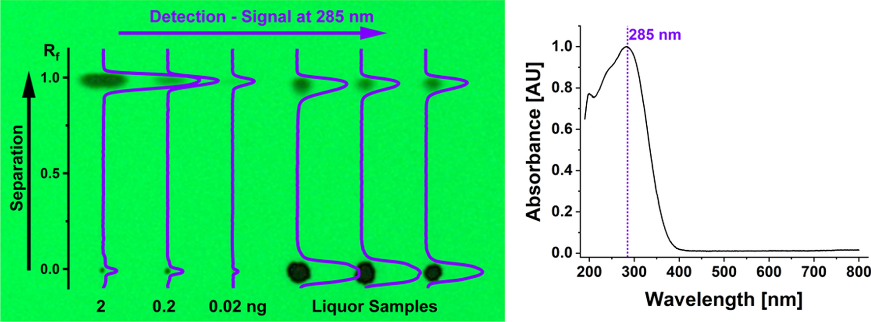 Quantification of elemental sulfur in pulping liquors by thin-layer chromatography
