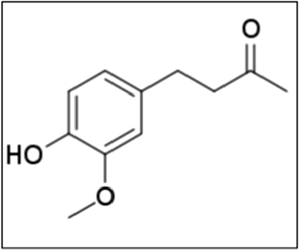 Development and validation of a novel high‑performance thin‑layer chromatography method for the quantitative estimation of zingerone