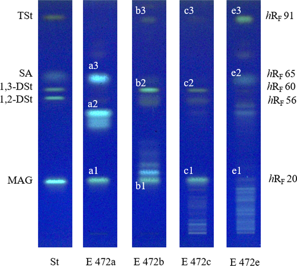 Effect of relative humidity on the thin-layer chromatographic separation of E 472 emulsifiers