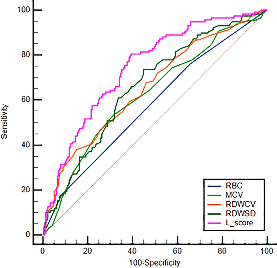 The Diagnostic Potential of the L Score for ABO Hemolytic Disease of the Newborn: Insights from a Cross-Sectional Study