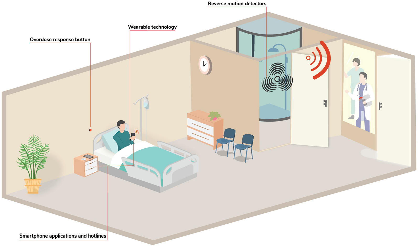 Perspectives of healthcare workers on the integration of overdose detection technologies in acute care settings