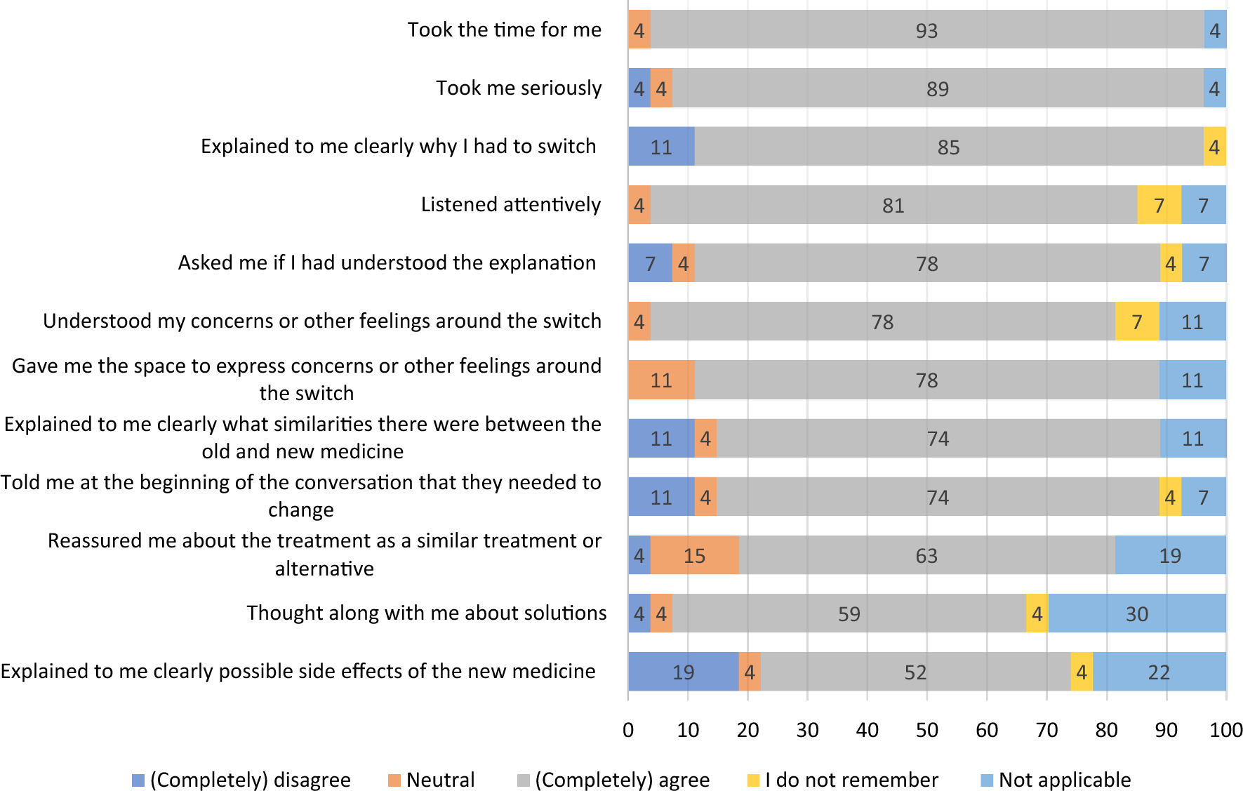 Communication skills-based training about medication switch encounters: pharmacy staff and patients’ experiences