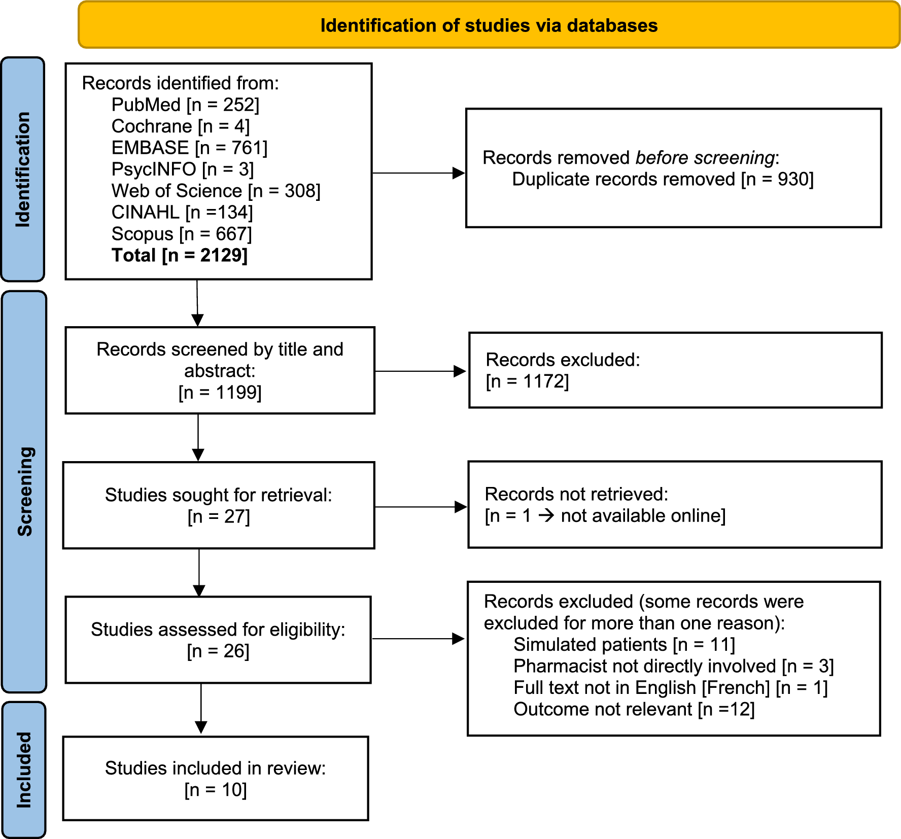 The clinical and economic evidence of the management of urinary tract infections by community pharmacists in women aged 16 to 65 years: a systematic review