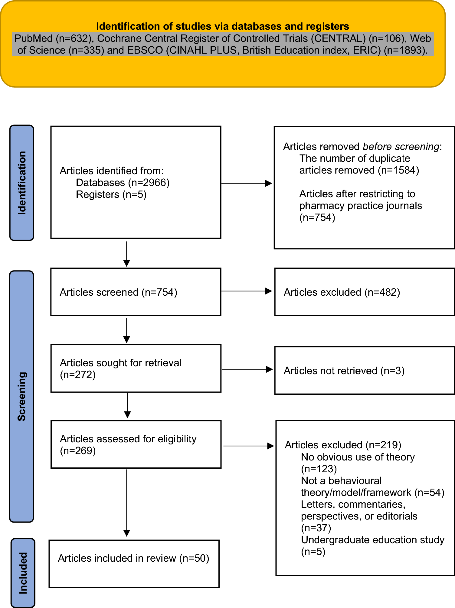 Application of behavioural theories, models, and frameworks in pharmacy practice research based on published evidence: a scoping review