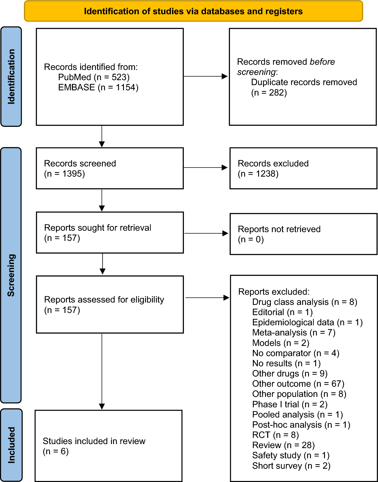 The effectiveness of ibandronate in reducing the risk of nonvertebral fractures in women with osteoporosis: systematic review and meta-analysis of observational studies