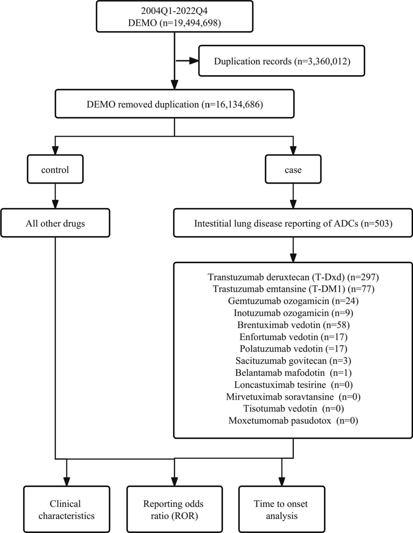 Assessing safety concerns of interstitial lung disease associated with antibody-drug conjugates: a real-world pharmacovigilance evaluation of the FDA adverse event reporting system