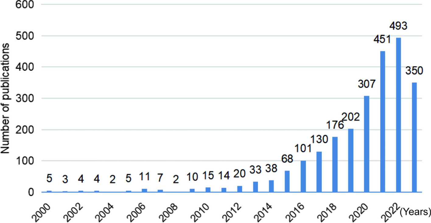 Bibliometric analysis of research trends and active research areas in chimeric antigen receptor T cell therapy for hematologic malignancies