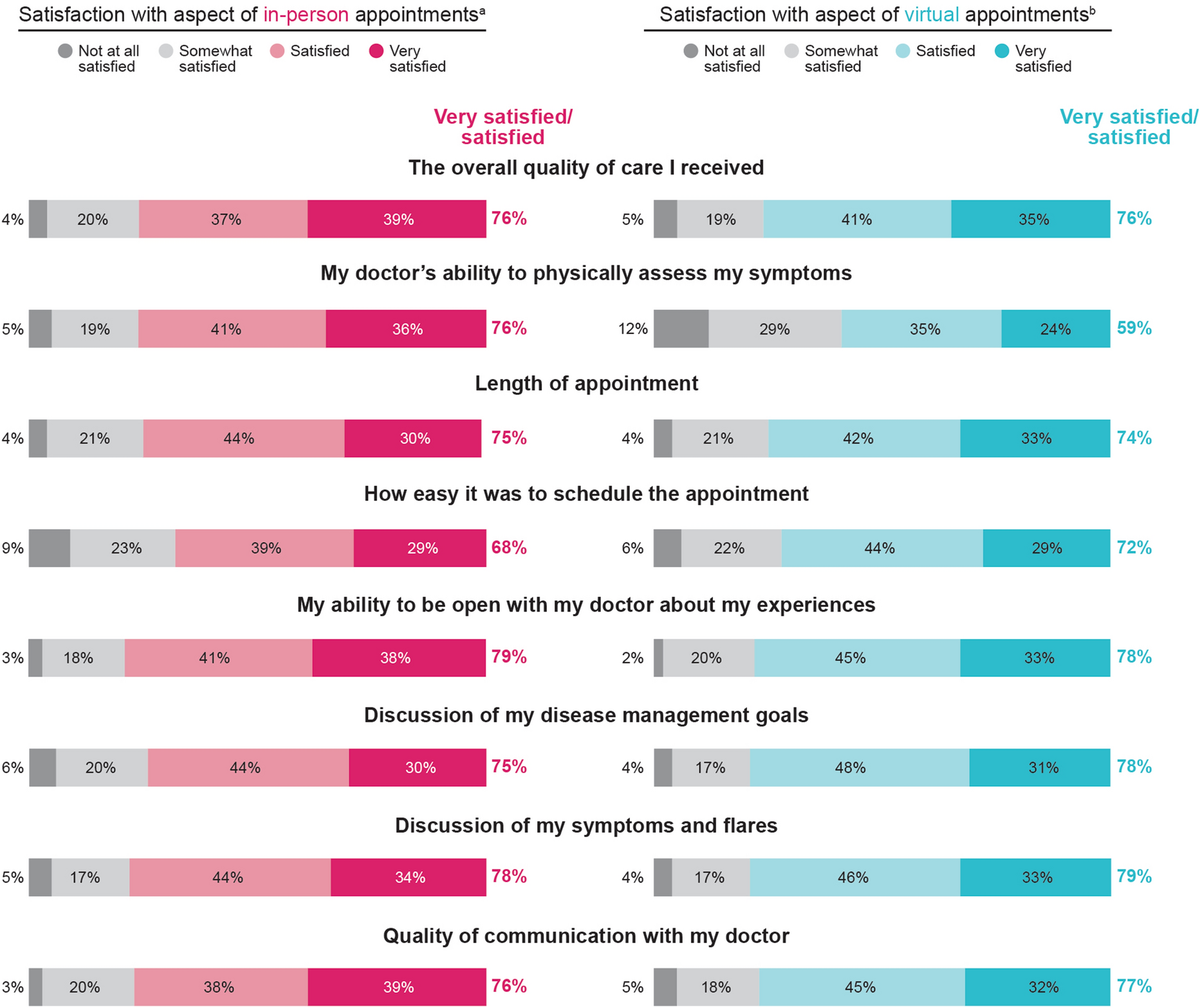 Impact of the COVID-19 Pandemic on People Living with Rheumatoid Arthritis: Experiences and Preferences in Accessing Healthcare Across Five Countries
