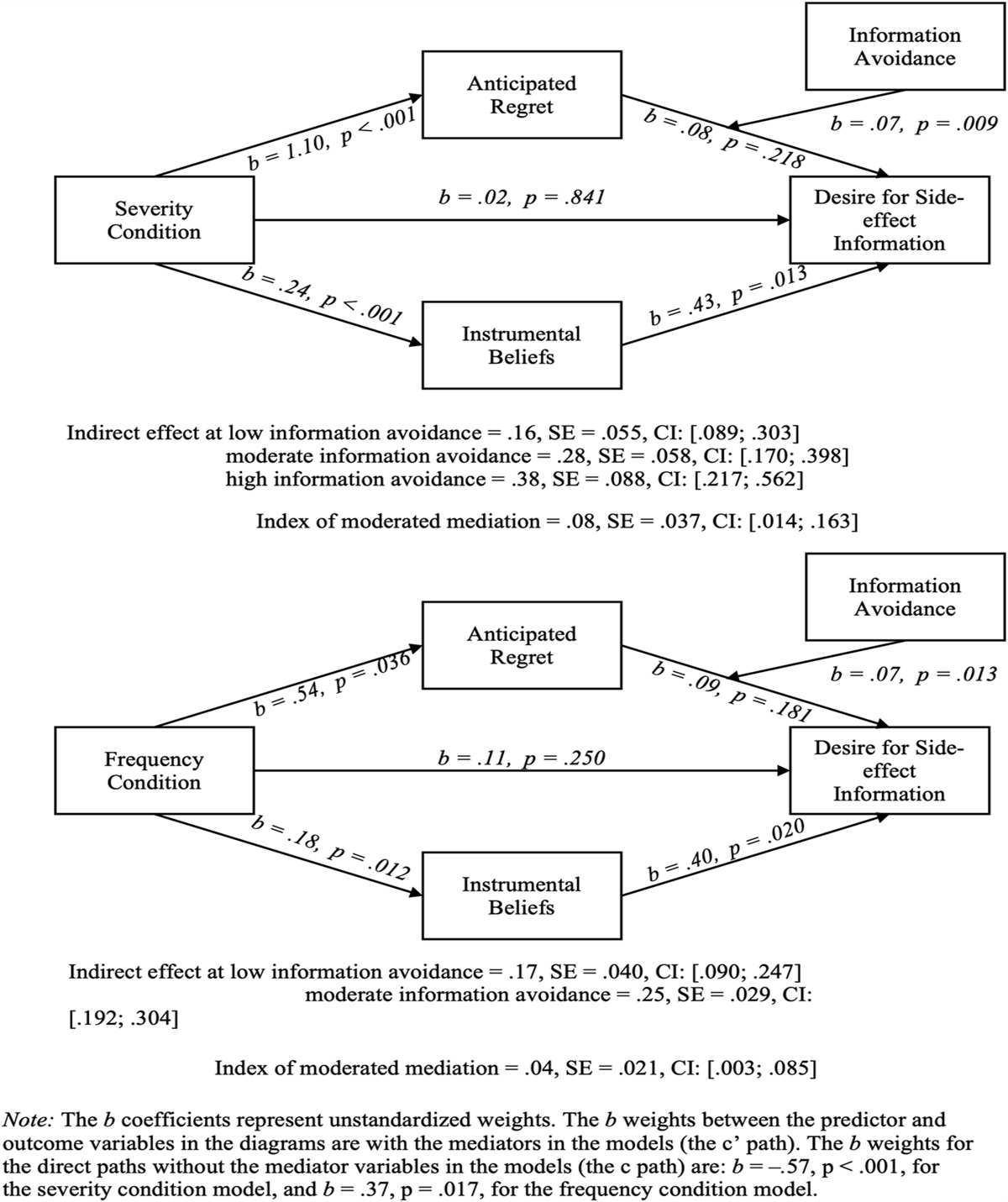 The desire for side-effect information in pain treatment: an experimental analysis of contextual and individual difference factors