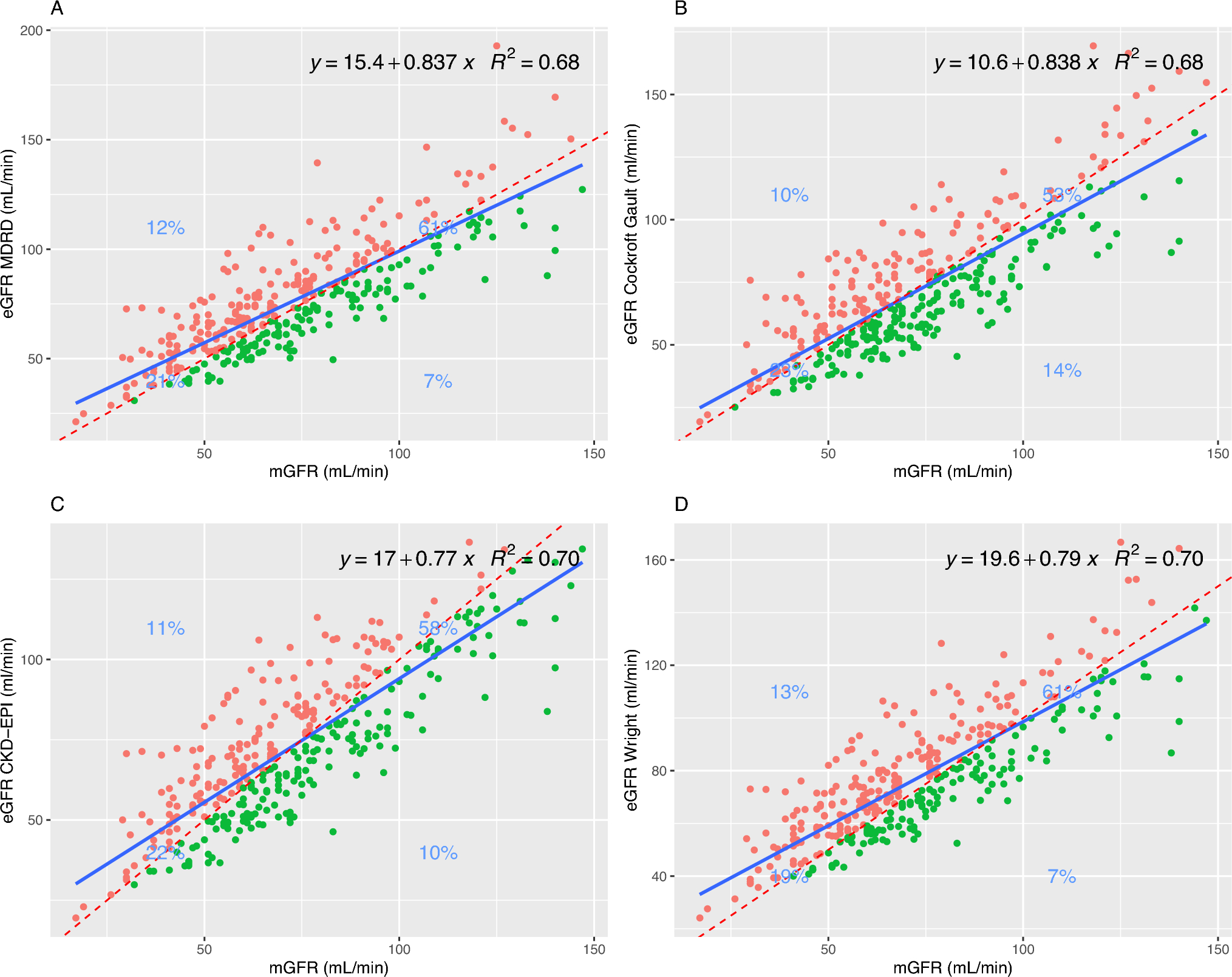 Glomerular filtration rate measurement during platinum treatment for urothelial carcinoma: optimal methods for clinical practice