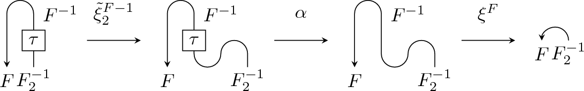 Frobenius Algebras Associated with the $$\alpha $$ -Induction for Equivariantly Braided Tensor Categories