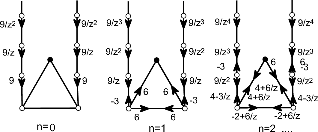Circuit Equation of Grover Walk