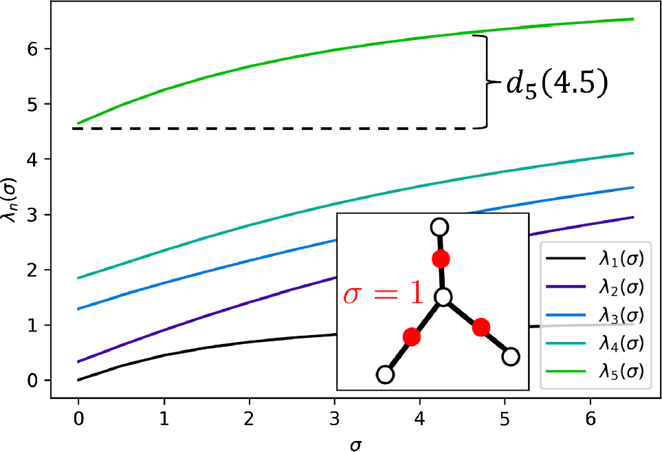 Differences Between Robin and Neumann Eigenvalues on Metric Graphs