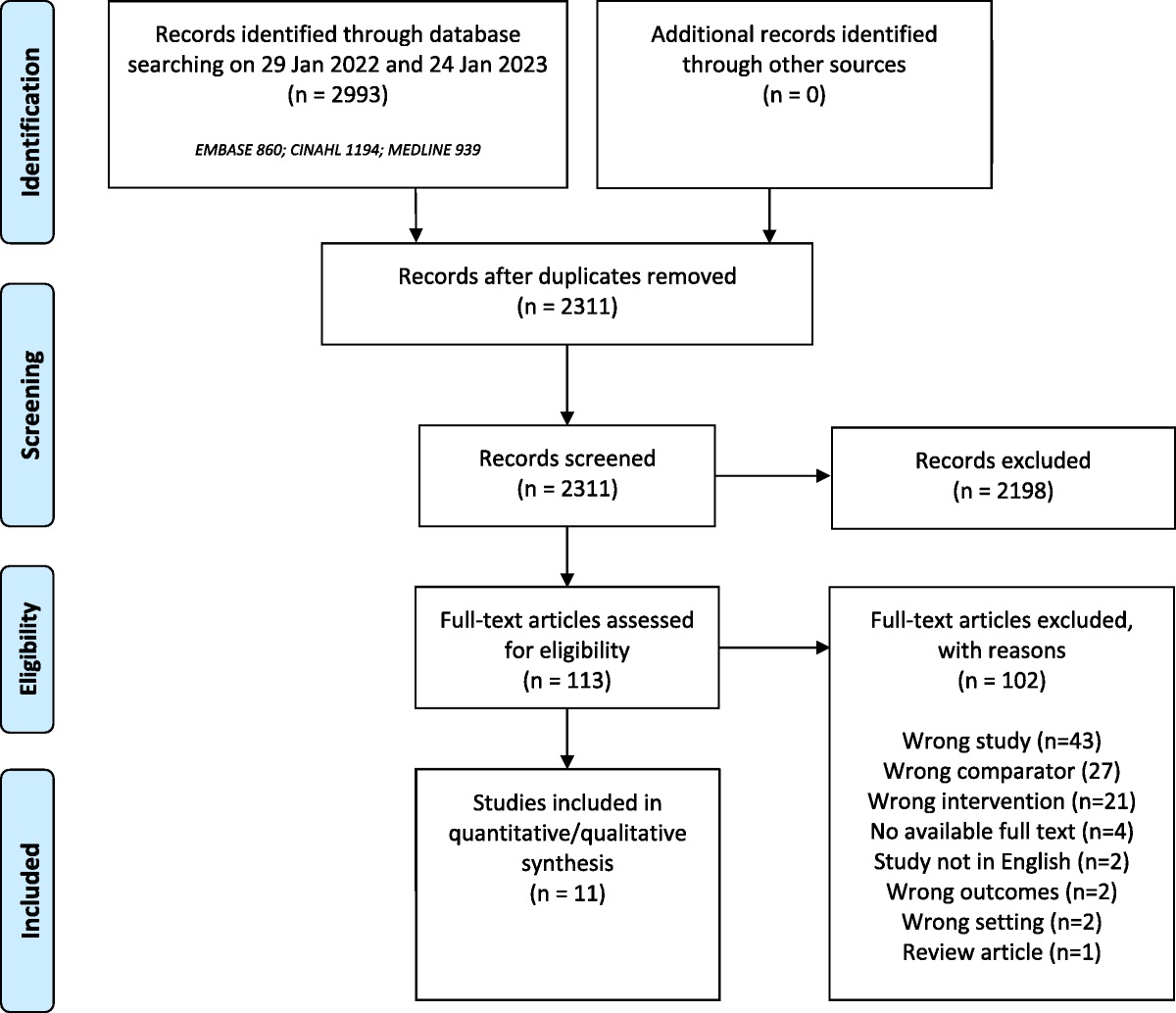 Physical Realism of Simulation Training for Health Care in Low- and Middle-Income Countries—A Systematic Review