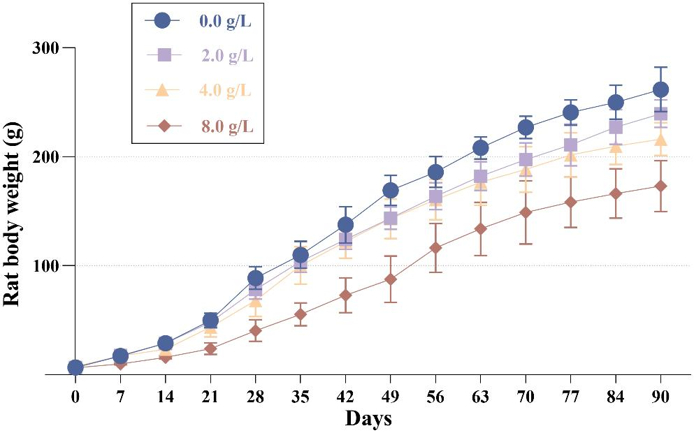 The Role of Acetylation and Methylation of Rat Hippocampal Histone H3 in the Mechanism of Aluminum-Induced Neurotoxicity