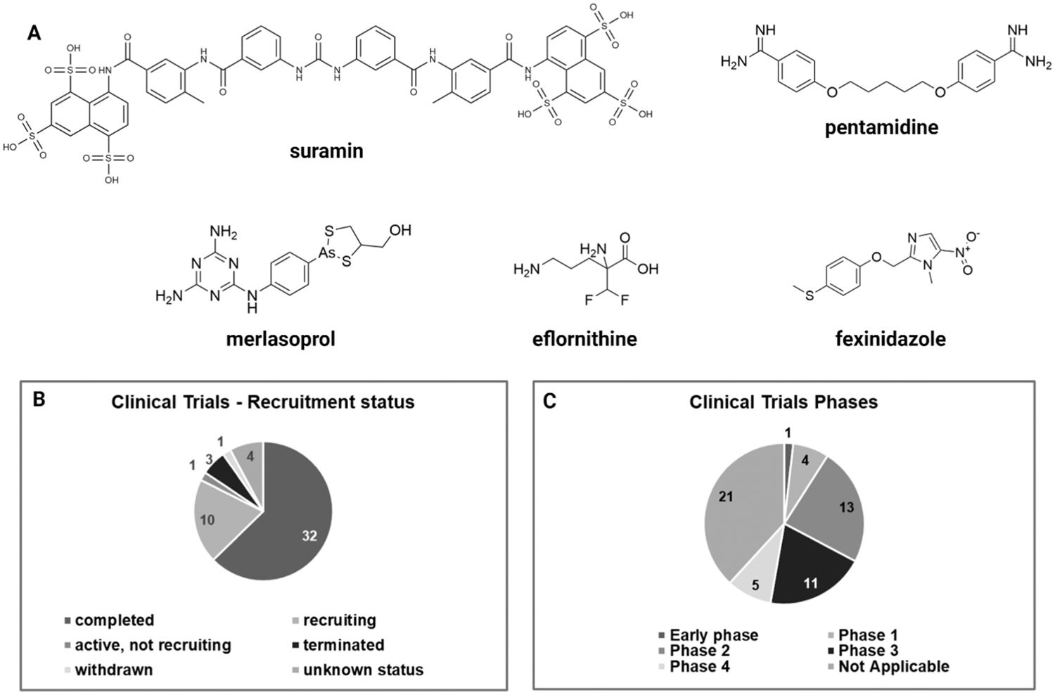 Exploring the latest breakthroughs in rhodesain inhibitors for African trypanosomiasis