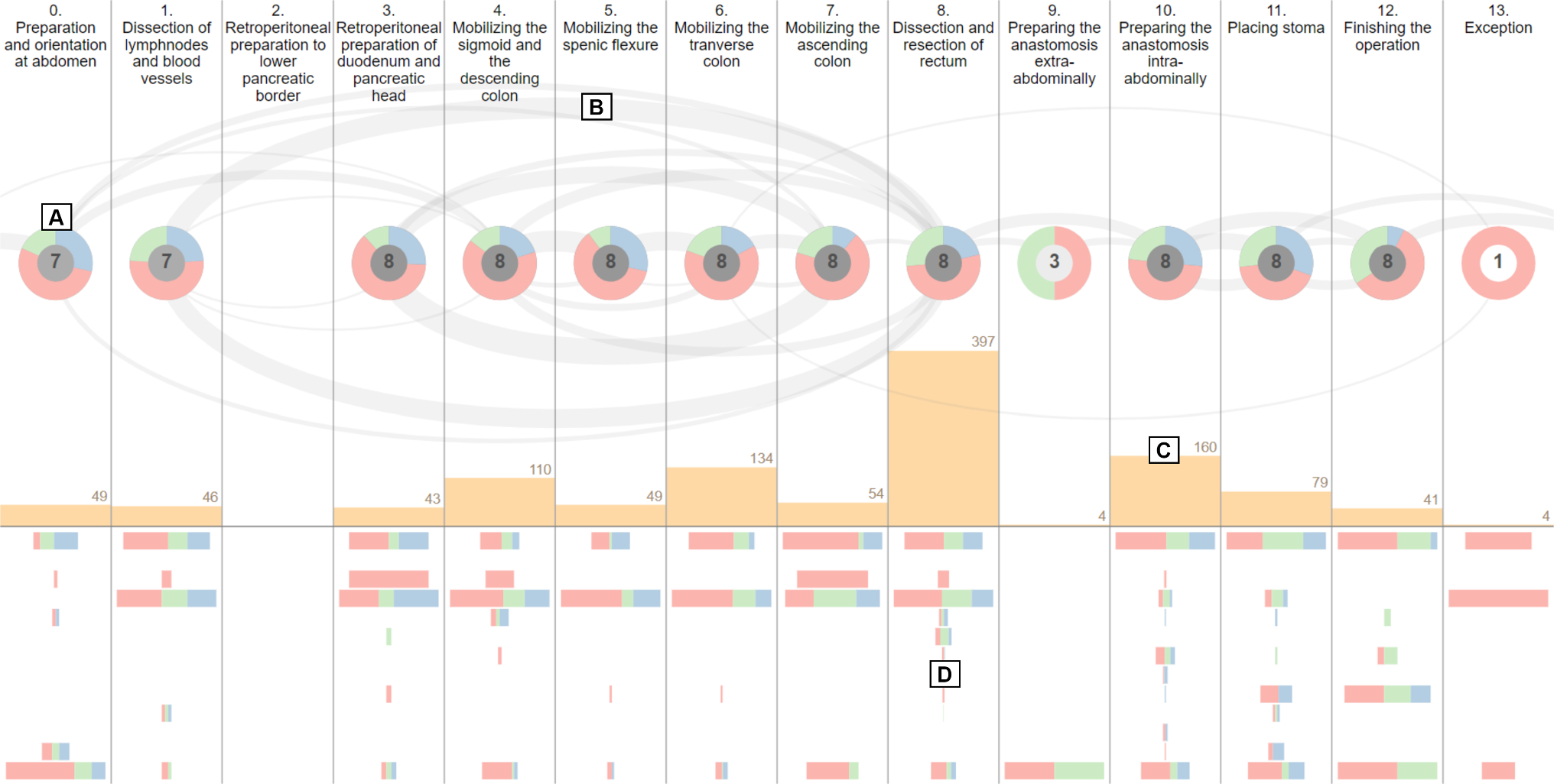 Surgical phase and instrument recognition: how to identify appropriate dataset splits