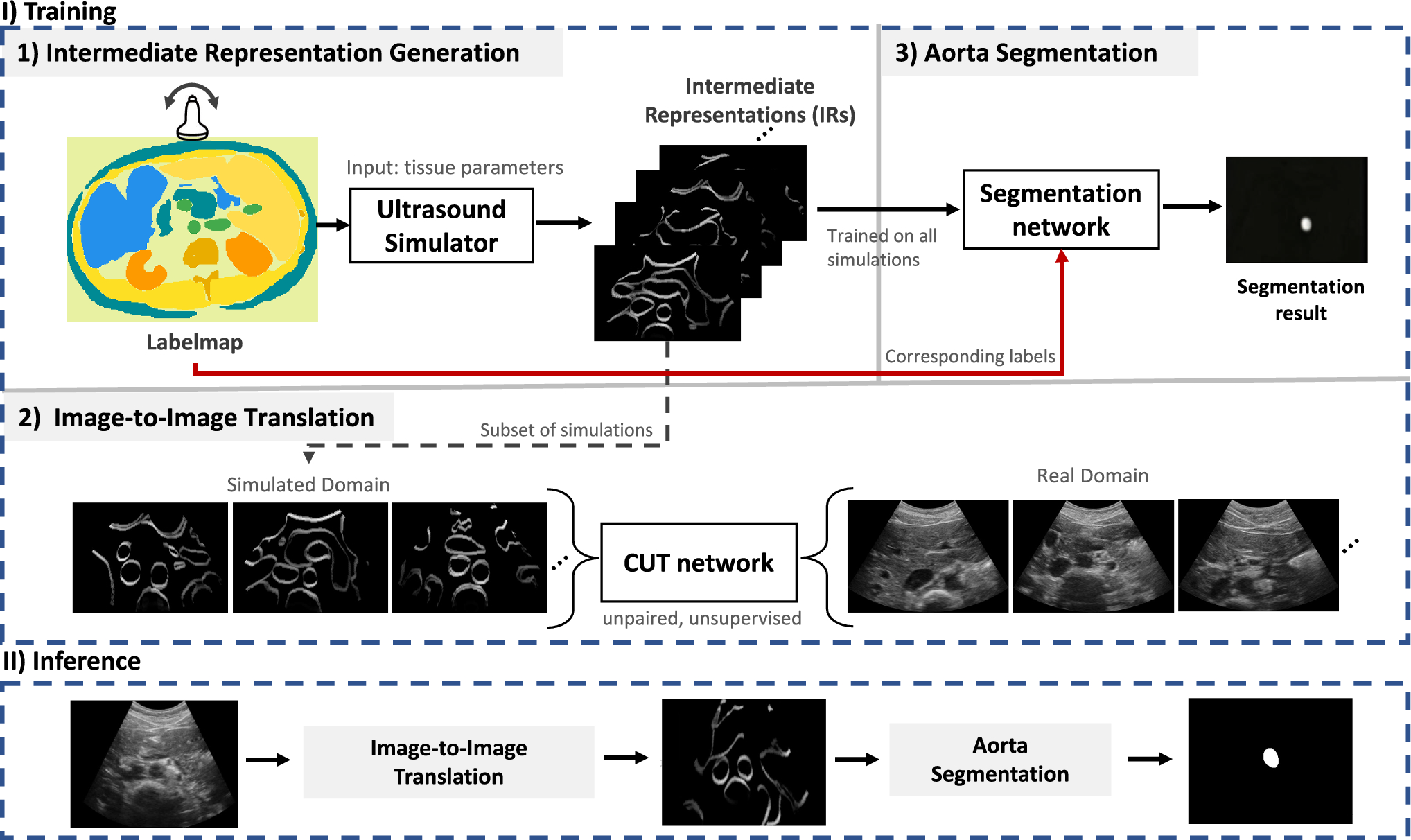CACTUSS: Common Anatomical CT-US Space for US examinations