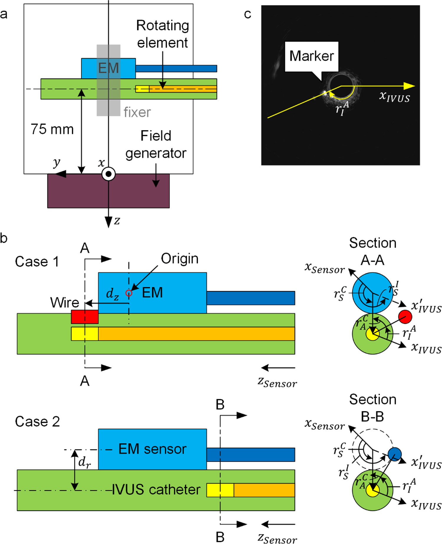 Design consideration on integration of mechanical intravascular ultrasound and electromagnetic tracking sensor for intravascular reconstruction